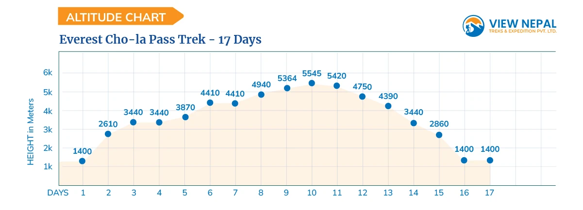 Everest Cho-la Pass Trek - 17 days