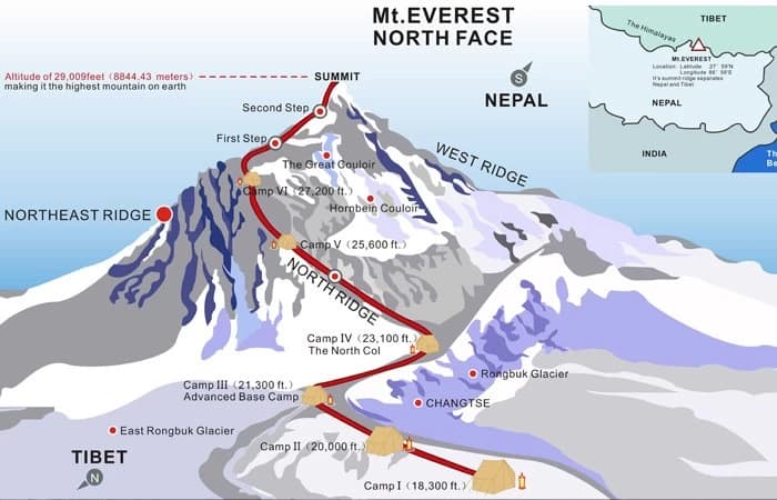 Everest North Col Expedition