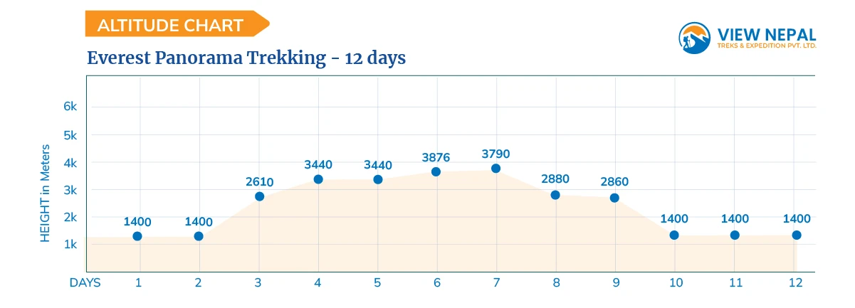 Everest Panorama Trekking - 12 days