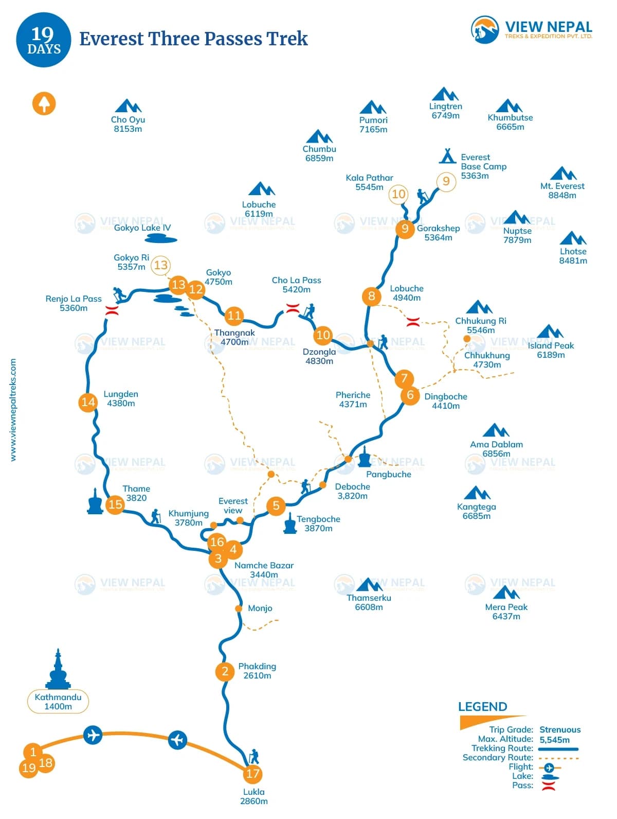 Everest Three Passes Trek Cost