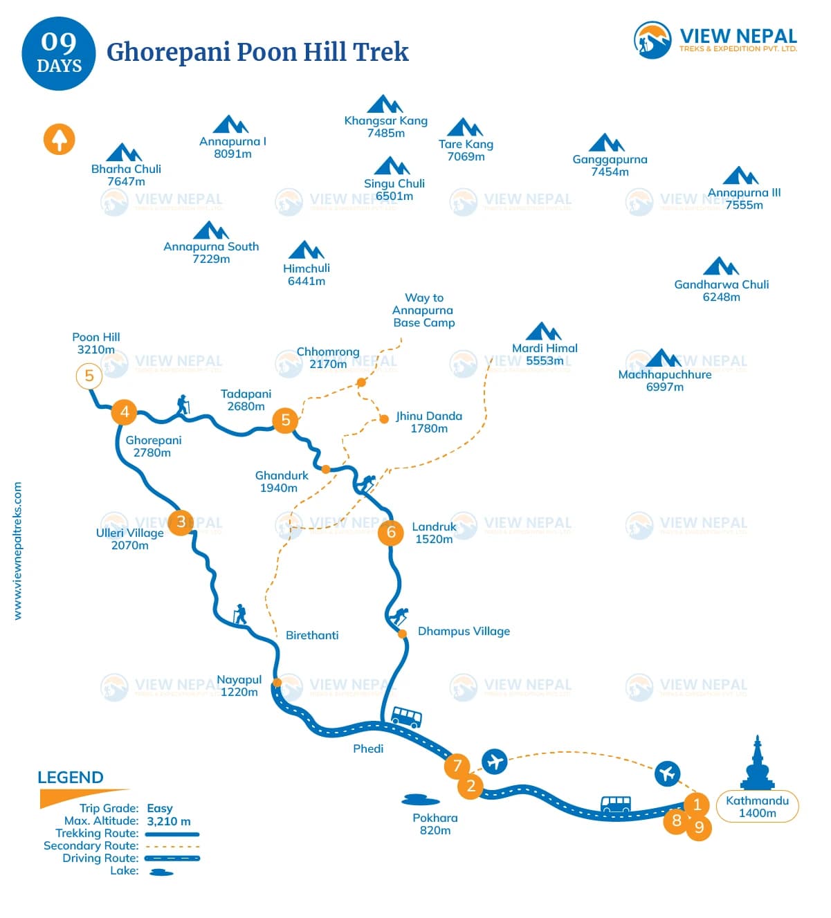 Ghorepani Poon Hill Trek - 9 Days