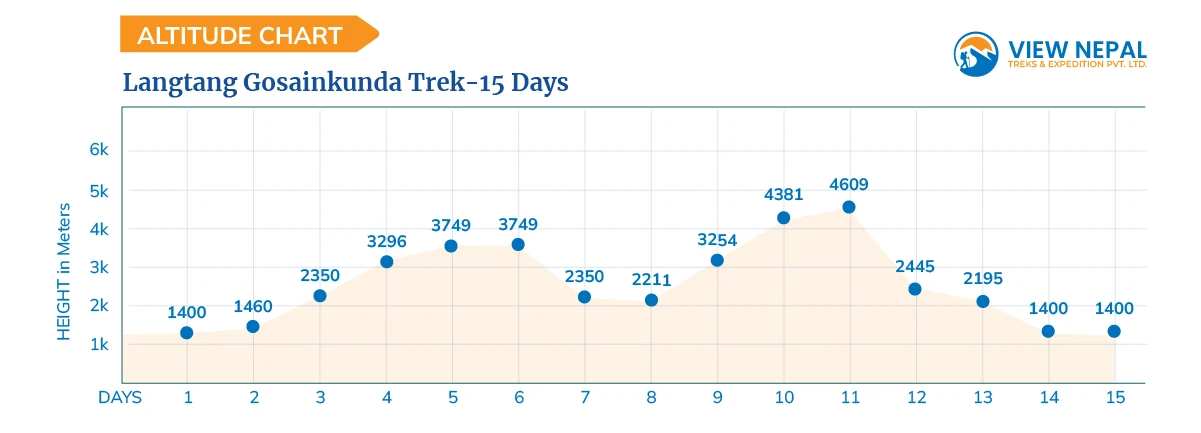 Langtang Gosainkunda Trek-15 Days