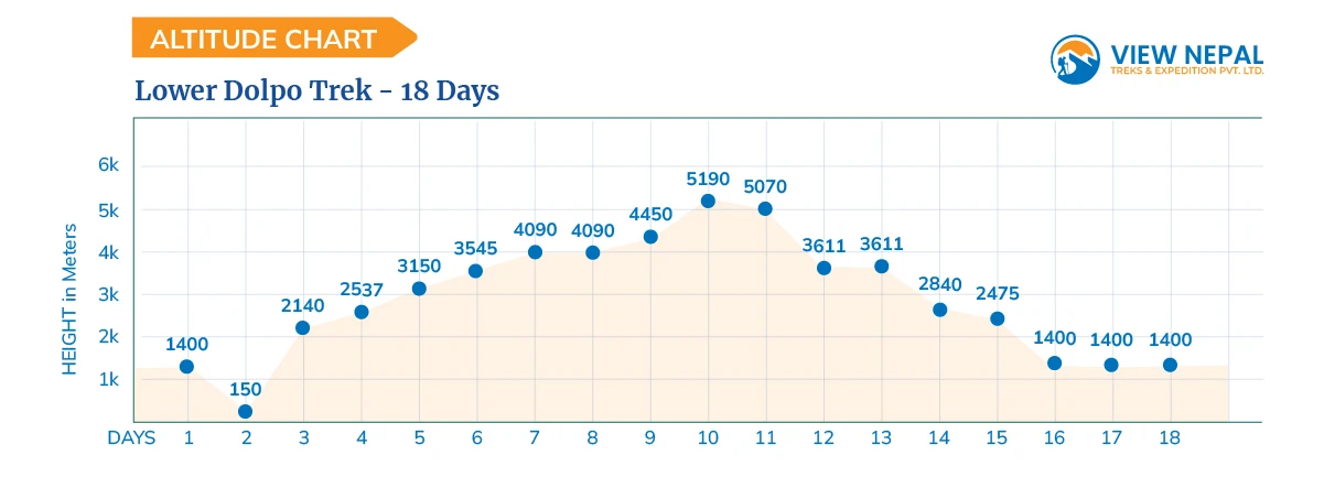 Lower Dolpo Trek - 18 Days