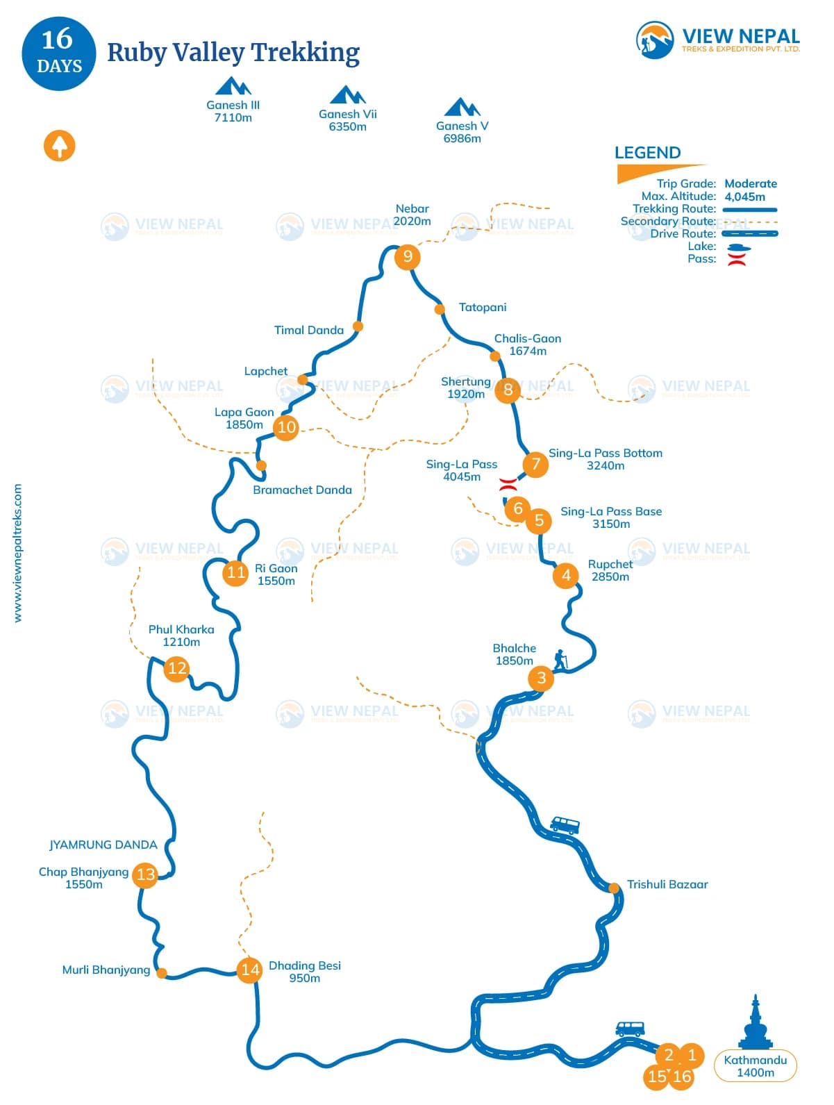 Ruby Valley Trekking - 16 Days