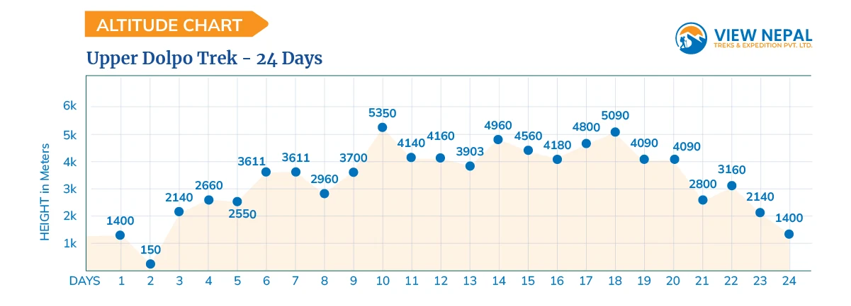 Upper Dolpo Trek - 24 Days